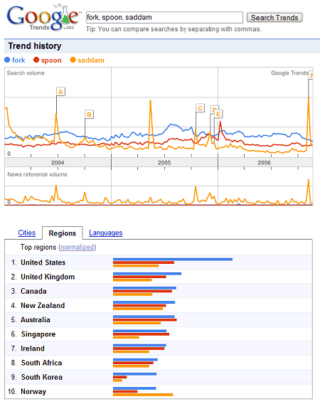Google%20Trends%20fork%2C%20spoon%2C%20saddam.png